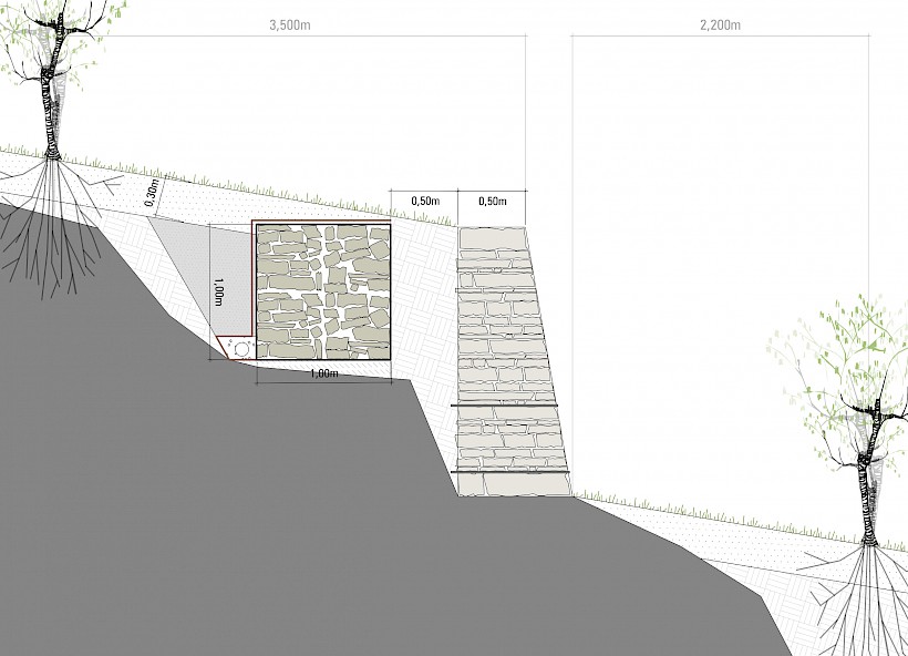 HDK Dutt & Kist Landschaftsarchitekten • Stadtplaner